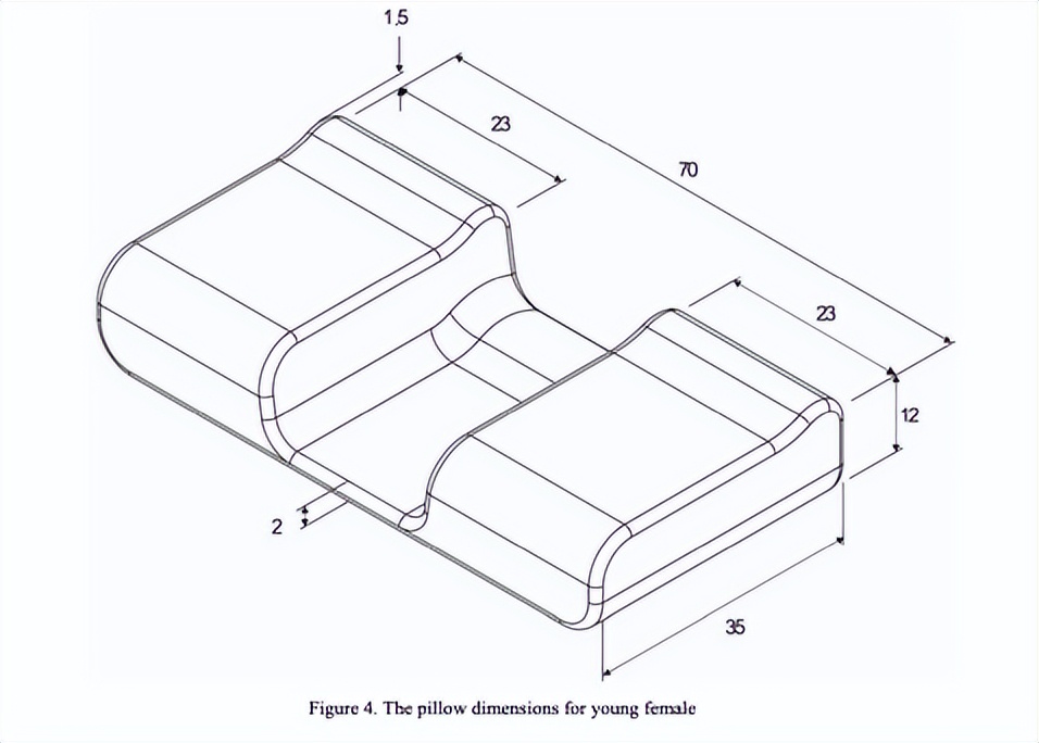 枕头选不好会头疼,枕头选不好怎么办