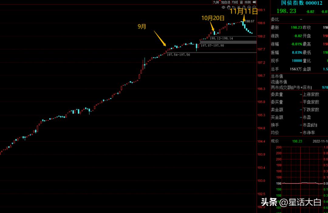 债券型理财收益为什么会下跌,理财产品大跌是怎么回事