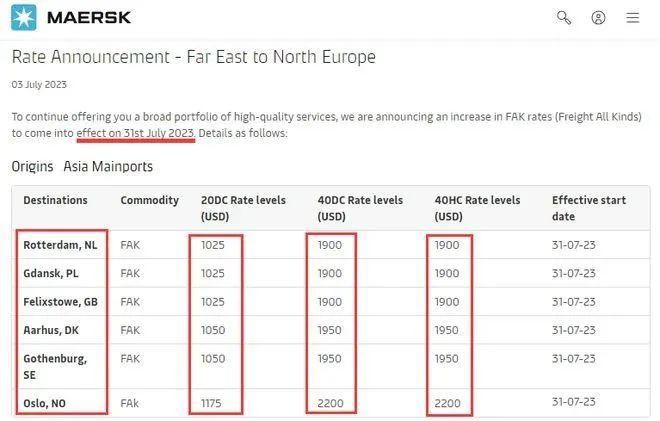 运费全线暴涨！美西运费重返2000美元，8月运费调价通知来啦