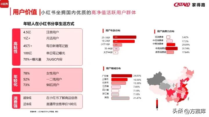 濠寸鍝佺墝寮曟祦绛栫暐,姣嶅┐鍝佺墝濡備綍绾夸笂绉嶈崏