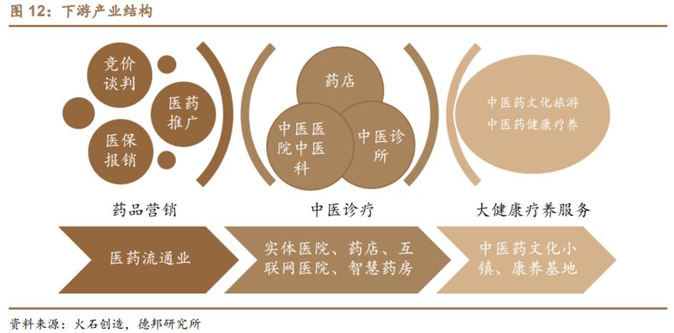 中药行业前景图表,中药产业发展前景