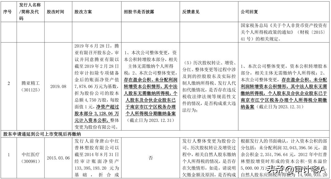 ipo股改前的业绩怎么算,拟ipo公司股改的流程和重点