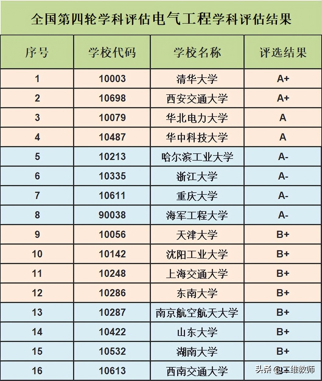 沈阳工业大学:电气工程的隐秘王者!分低就业前景好,你选不选?