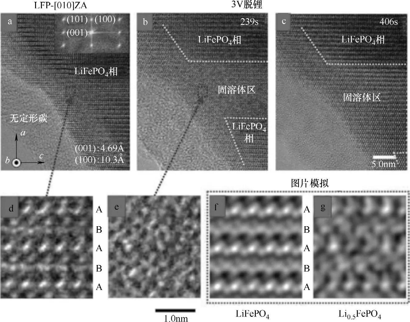 磷酸铁锂电池新技术,磷酸铁锂电池lfp240s