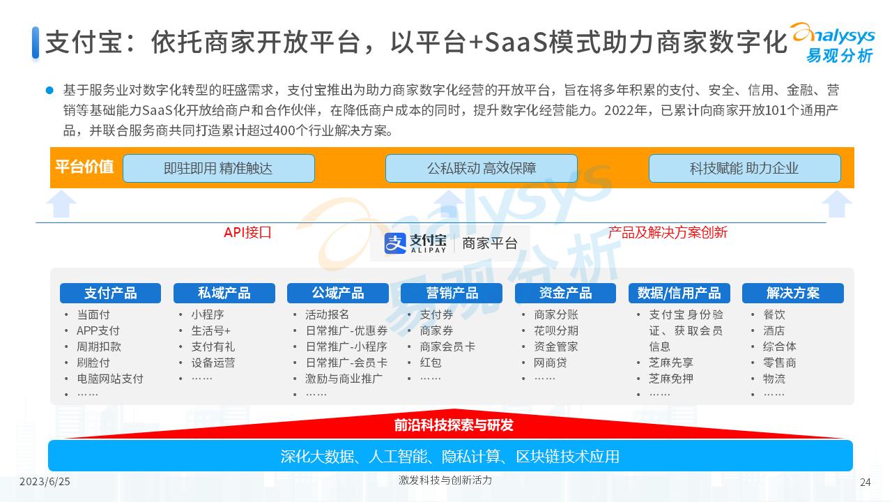 中国支付+SaaS服务赋能中小微企业数字化转型专题分析2023