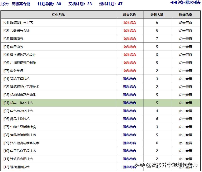 十所双高a档定向士官学校,北京电子职业学院定向军士简介