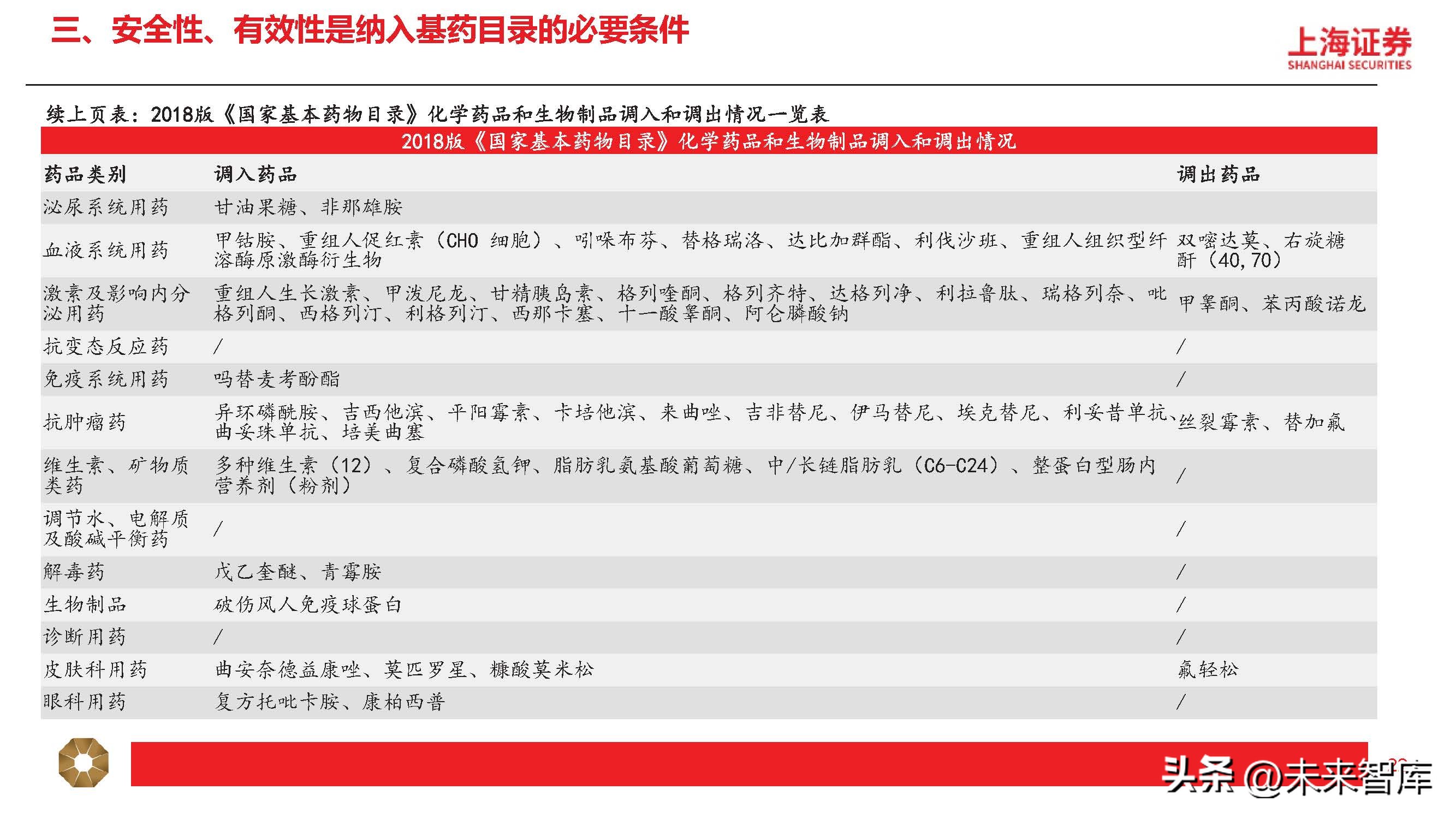 中药行业分析指标,中药行业分析报告总结