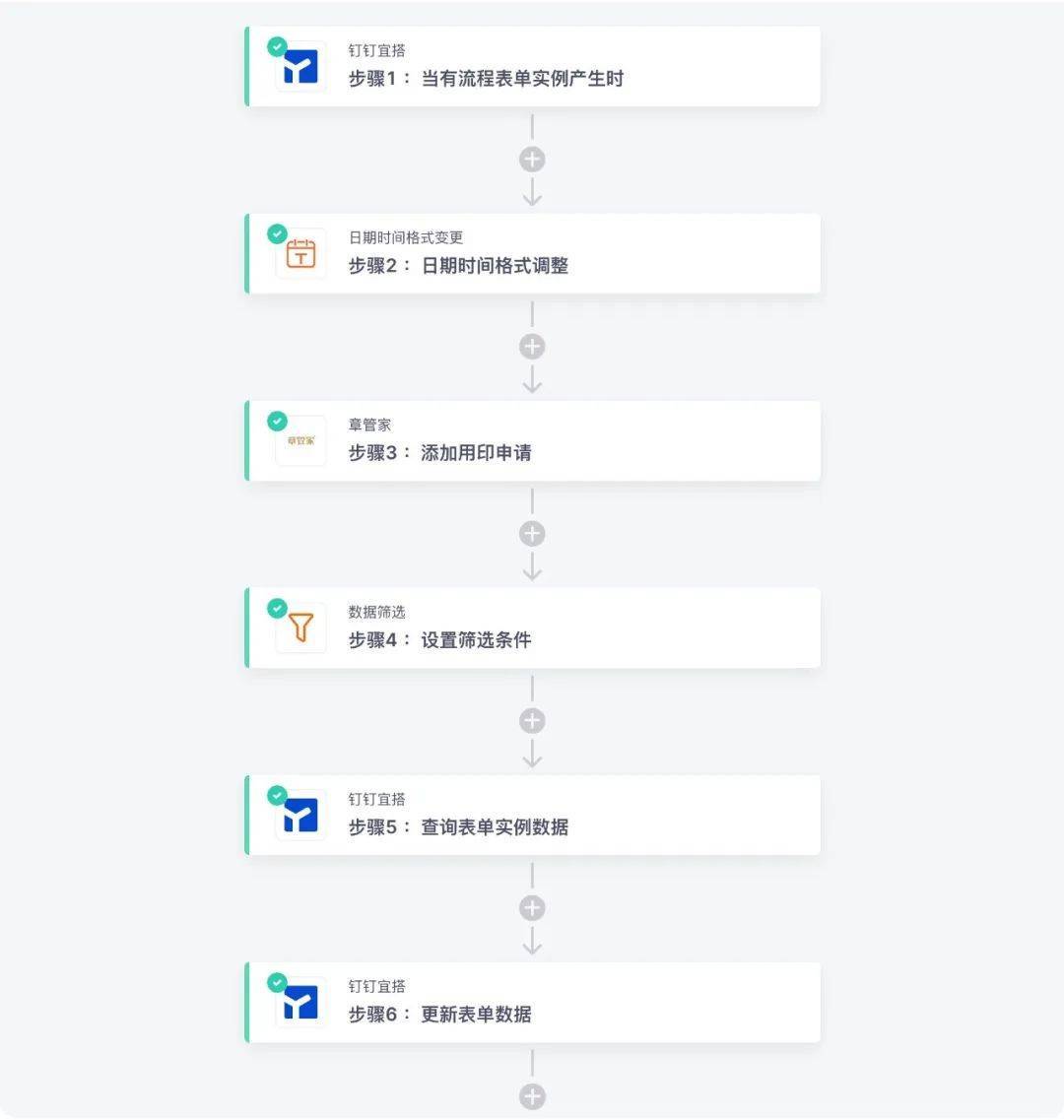 佳沃集团x集简云I零代码实现钉钉宜搭与章管家用章审批流程同步
