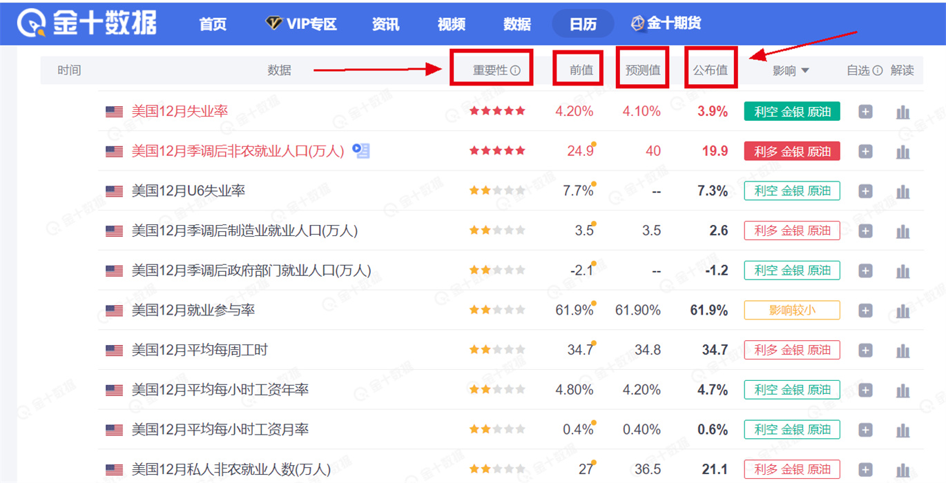 国际外汇黄金数据分析,外汇黄金交易手数计算