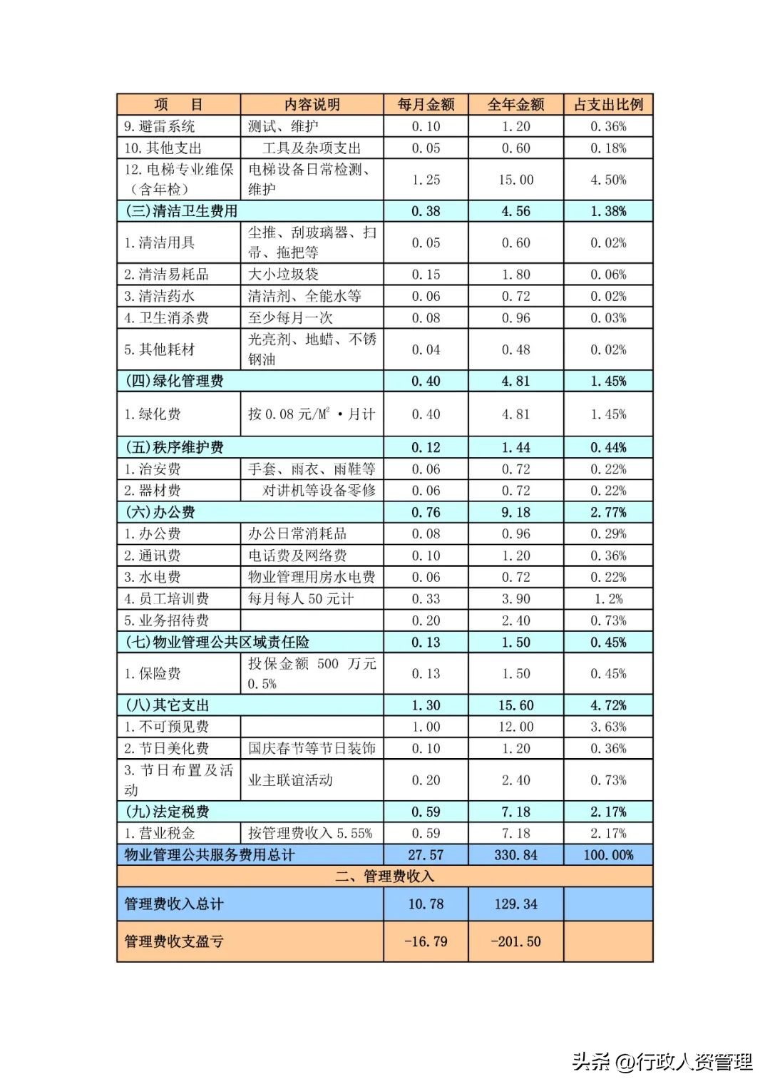 全套物业管理资料,物业项目设备培训资料大全