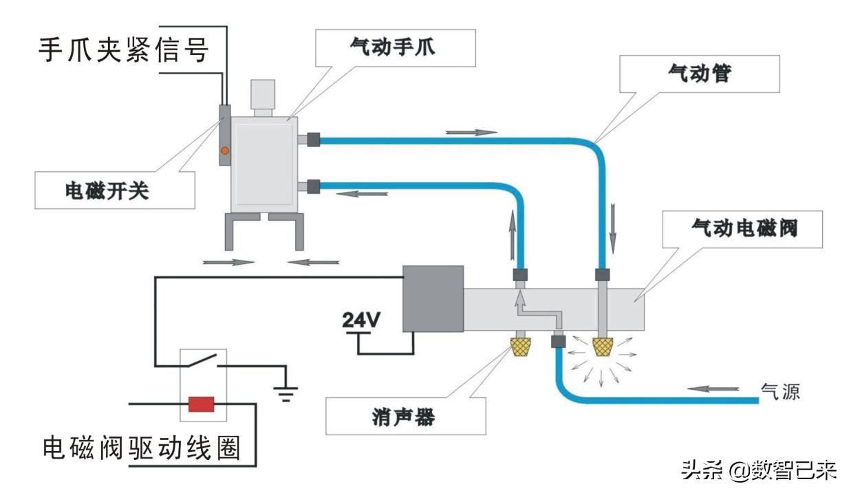 德力西气动电磁阀,气动电磁阀的接法