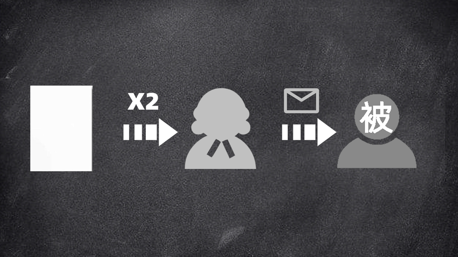 离婚起诉状怎么写,离婚抚养权起诉状怎么写