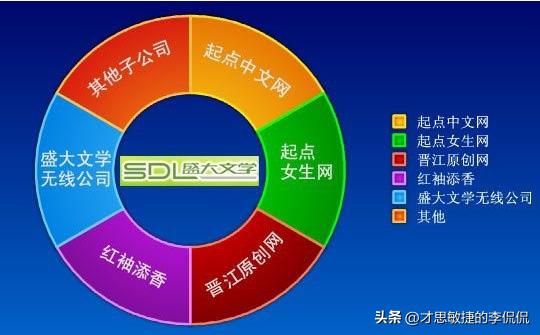 起底盛大网络，看县城学霸，如何用“传奇”创造传奇（下）