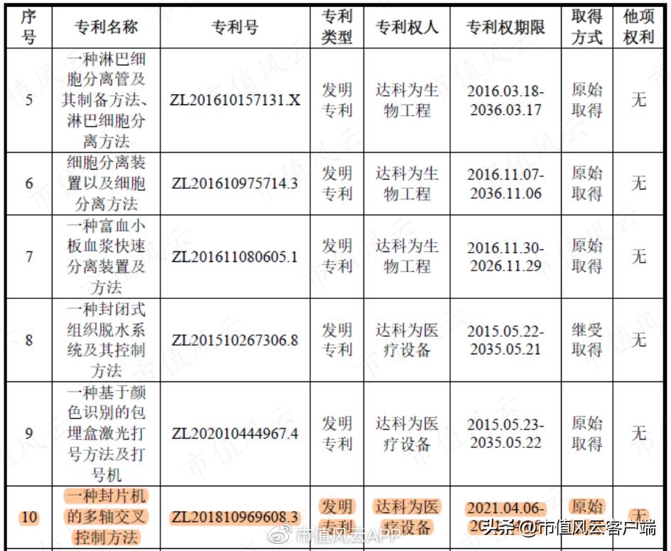 前五大股东集齐95、00后！核酸检测风口股达科为：本质就是中间商