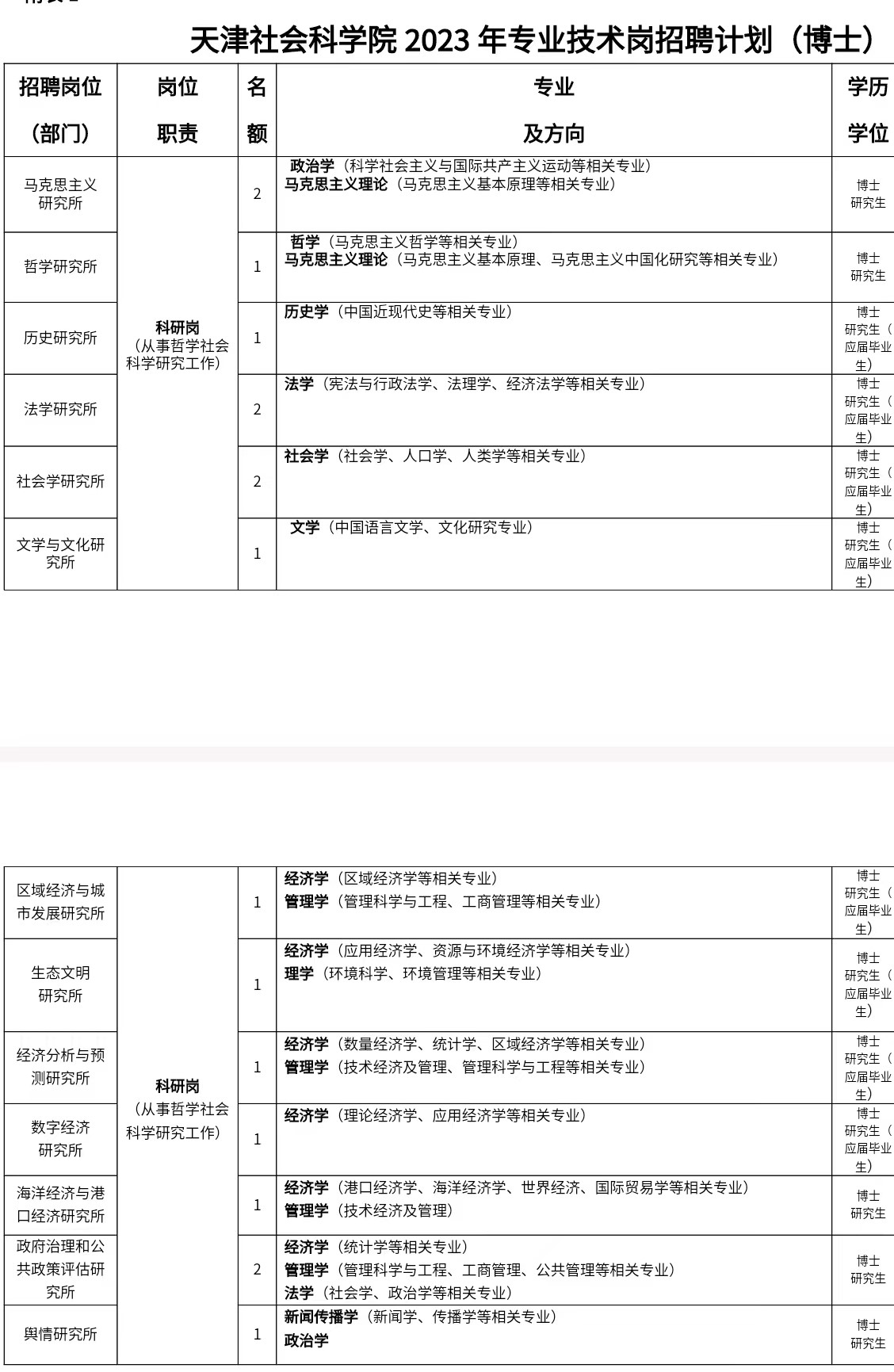 8个院系！北京科技大学天津学院招聘啦，岗位多多，速看！