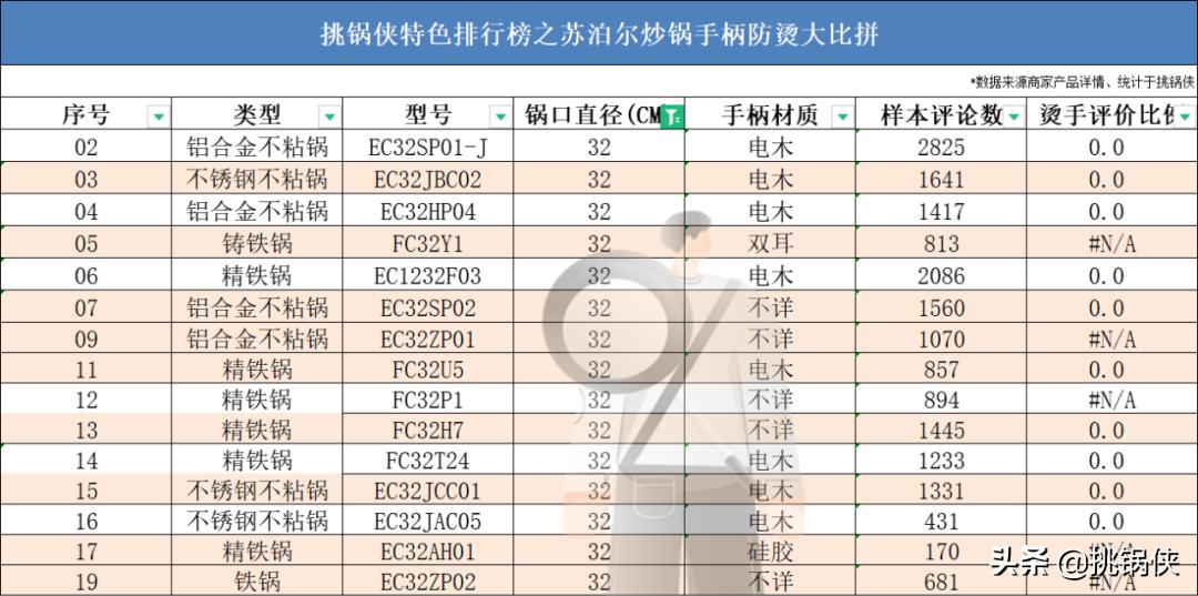 苏泊尔炒锅小知识,苏泊尔炒锅ec30jc05和ec32jc06