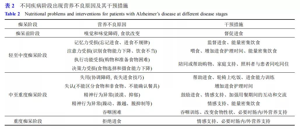 科普阿尔茨海默病的医学营养治疗,阿尔茨海默病脑健康营养干预