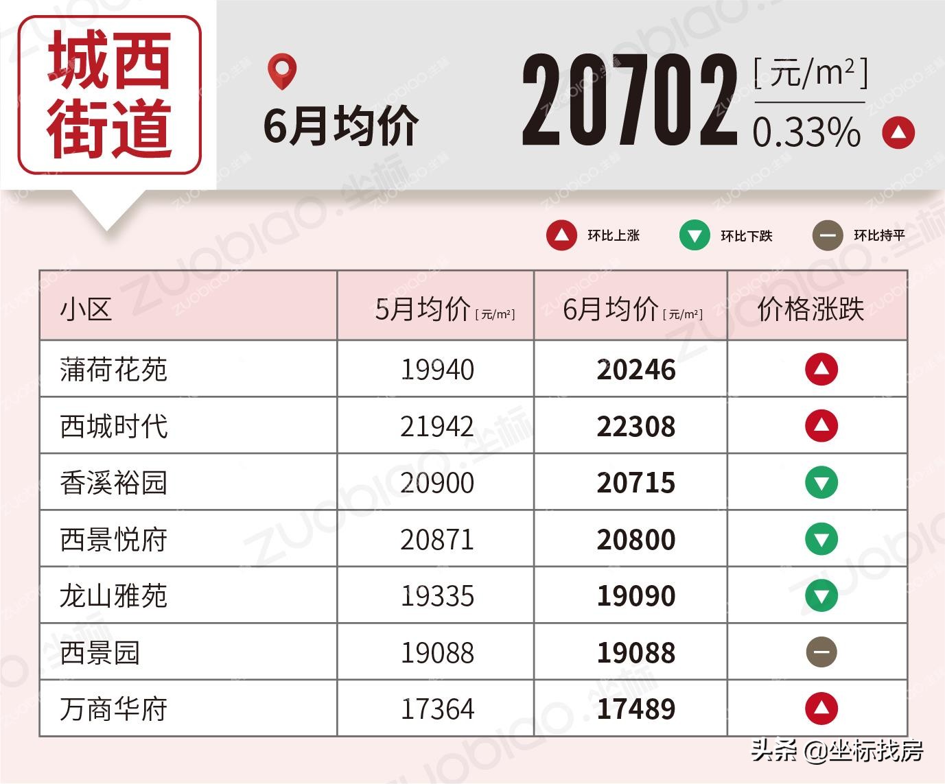 义乌二手房价真实成交价查询,义乌5月房价走势最新消息