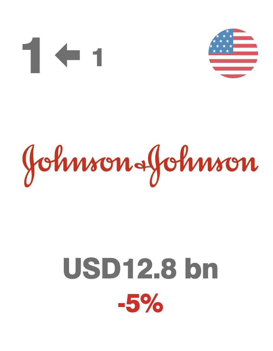 全球医药品牌25强名单,医药品牌排行榜前十名