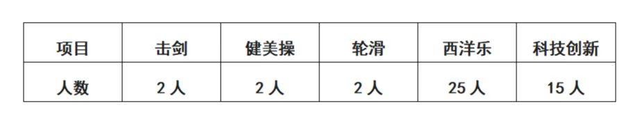还原真实校园,真实还原校园内部情况