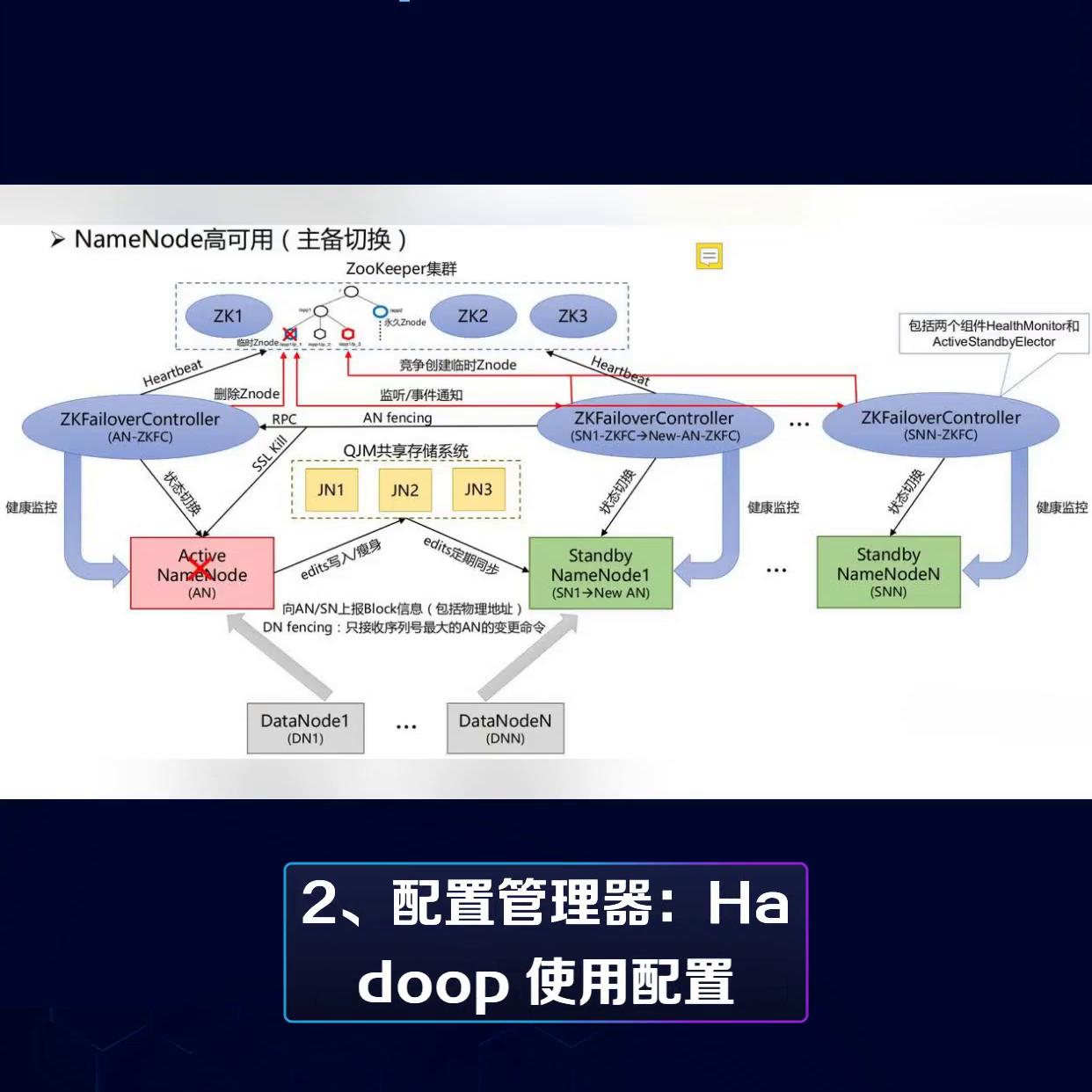 Hadoop动态刷新配置原理#一起学习一起进步