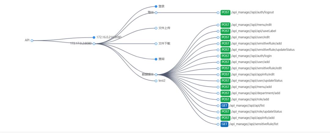 芯盾时代科技有限公司,芯盾时代科技有限公司怎么样