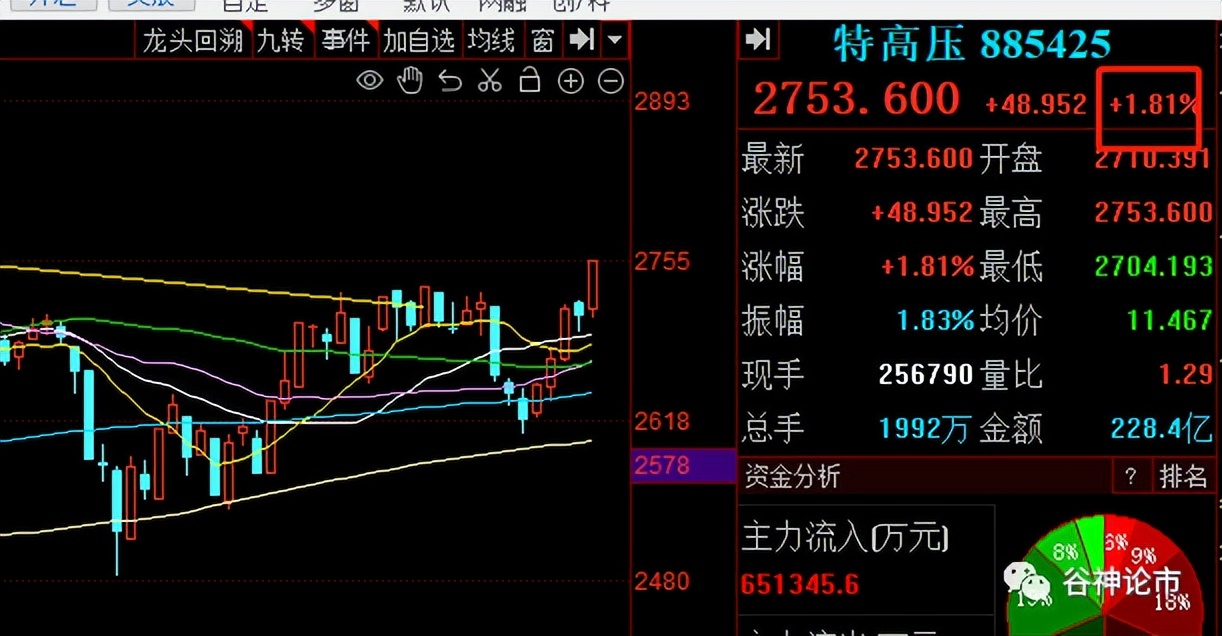 富时a50涨大盘跌,a股和富时a50有什么关系