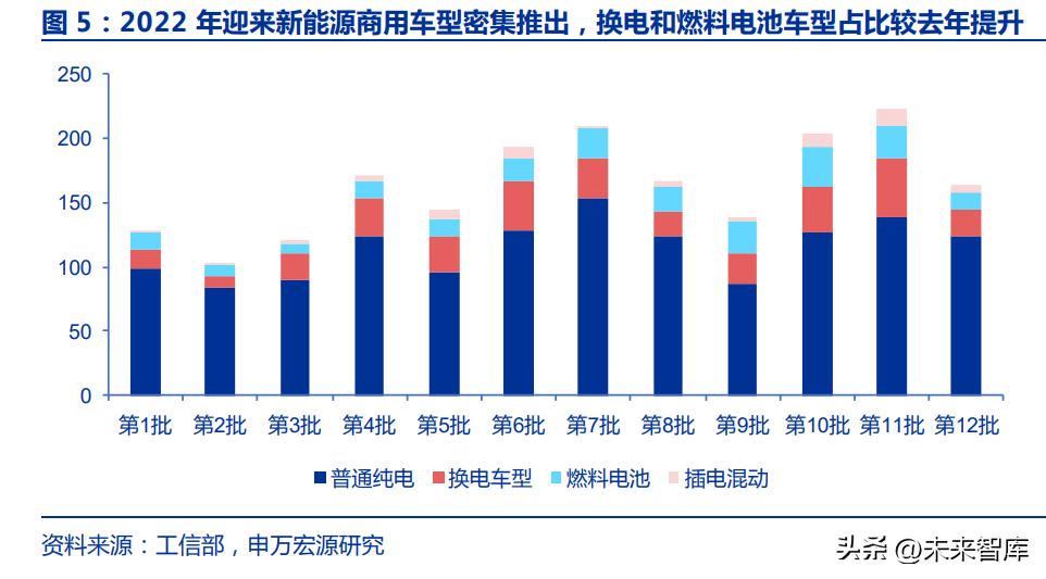 新能源汽车产业深度报告,新能源重卡的前景和蓝图