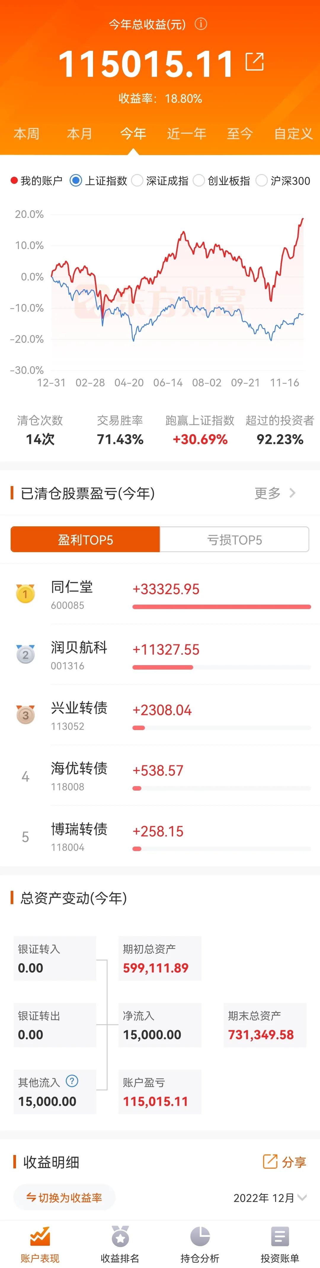 绝对真实，老婆的股票账户到目前为止，到底是亏损还是盈利？