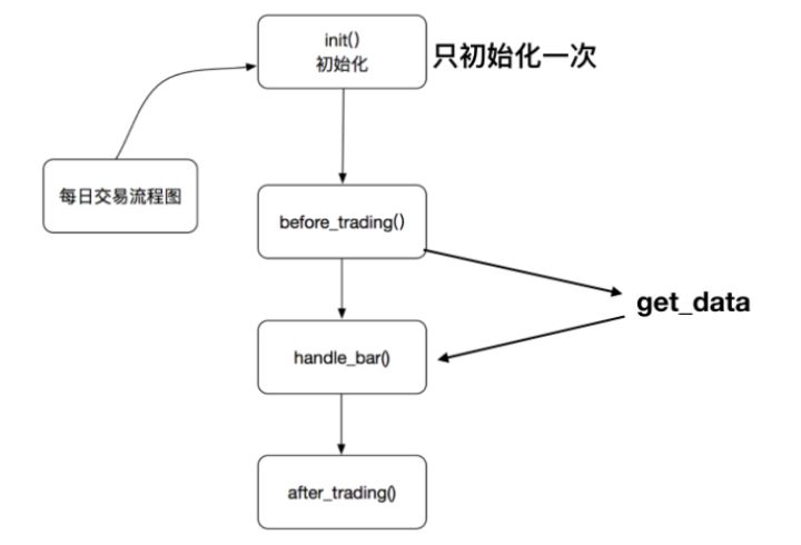 用python做量化交易策略,利用python选股票