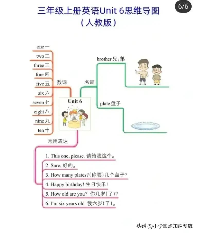 三年级下册英语思维导图myfamily,三年级下册英语u1思维导图怎么画