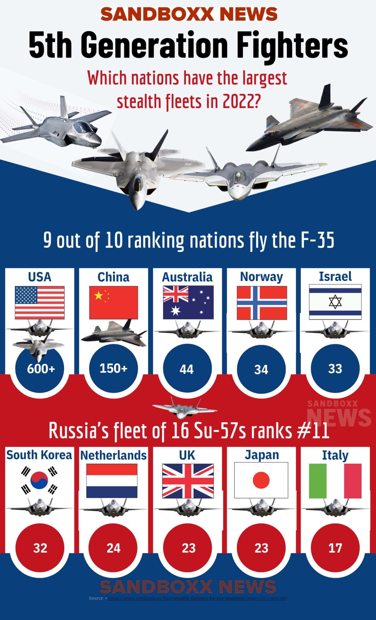 购买f35有什么限制,买f35还是g20