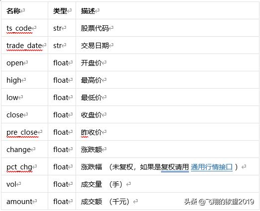Python量化交易:利用Tushare数据之二——神奇九转指标策略