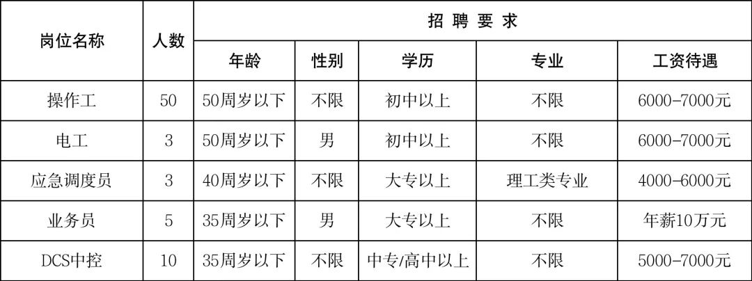 潍坊滨海开发区最新招聘信息,潍坊滨海最新招聘信息在哪里发布