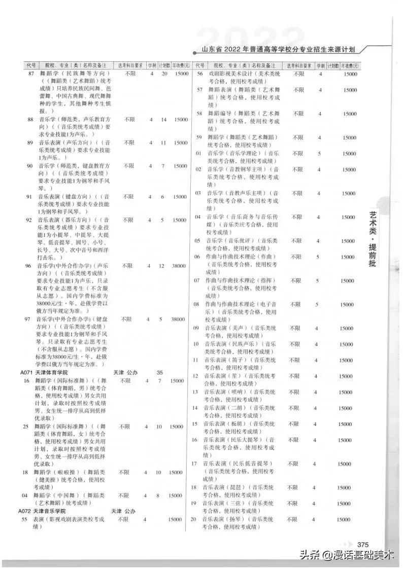 2023年美术高考政策山东,2022年山东美术联考合格分数线