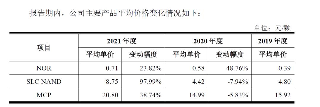 芯天下芯片应用领域,芯天下优点