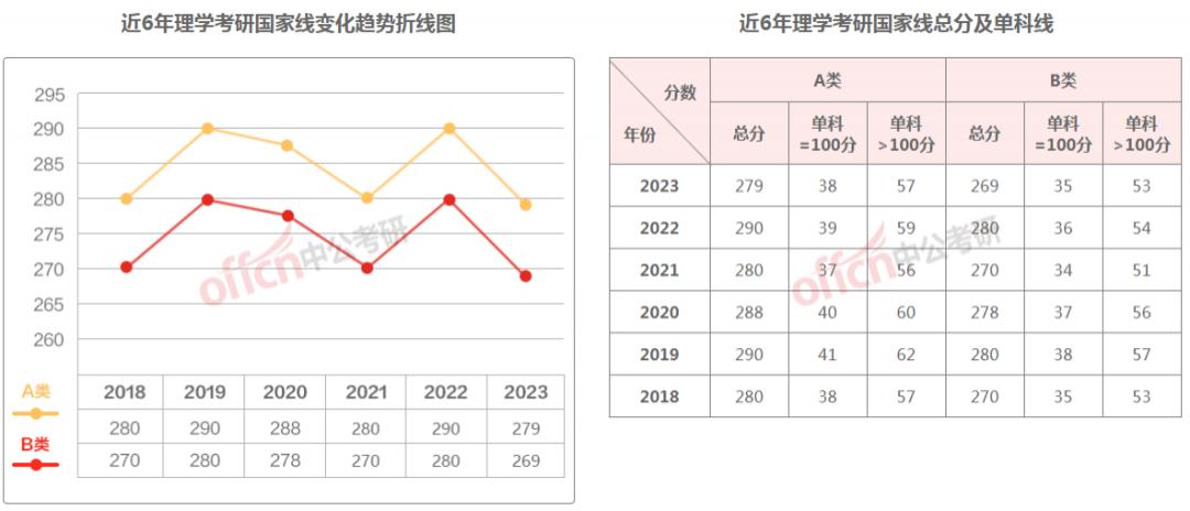 考研成绩国家线和校线什么时间出,考研的国家线和校线是如何确定的