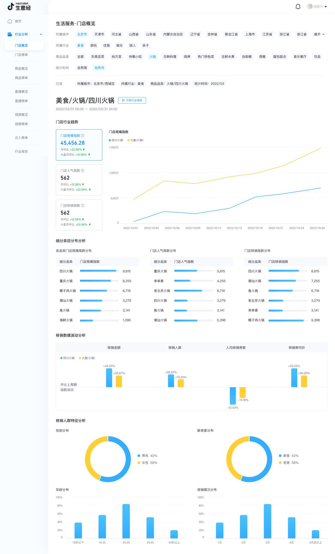 抖音生活服务商入驻流程及费用,抖音生活服务官方数据生意经