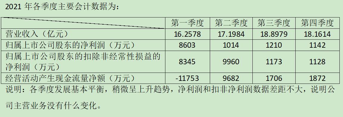 百洋医药盈利质量存在的问题,百洋医药年报研报