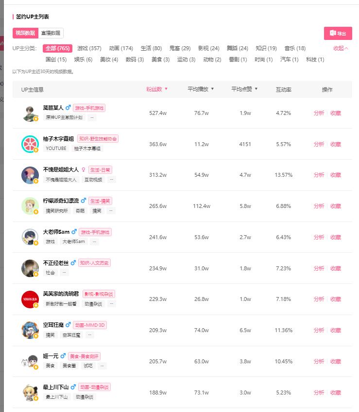 b站up主签约和没签约的区别,b站mcn运营人在哪里查看