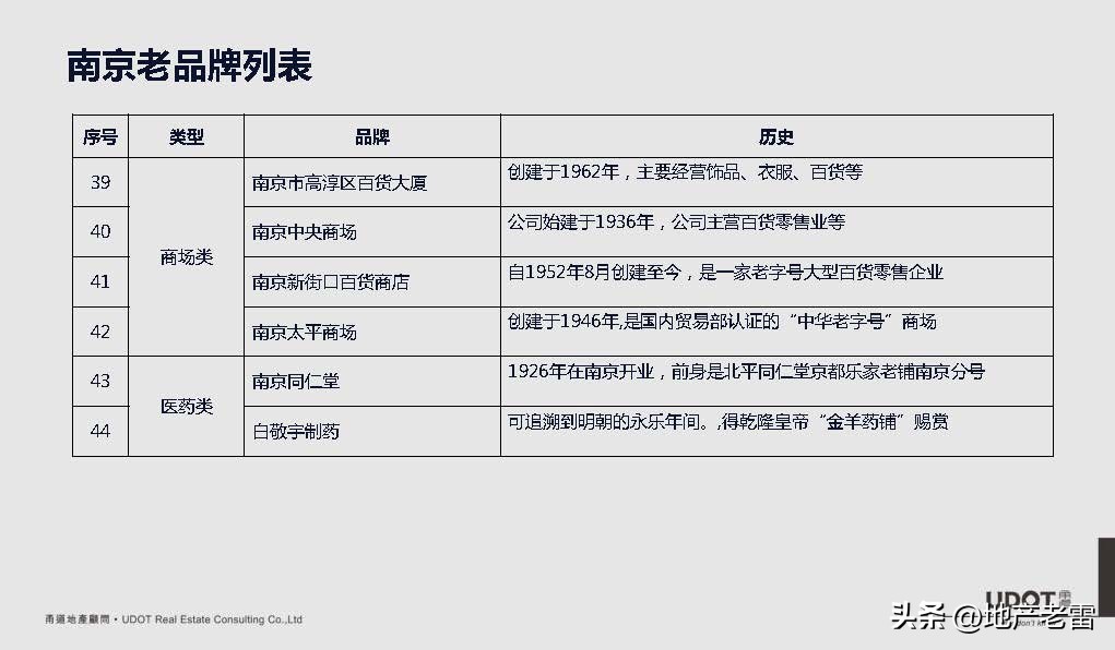 南京市莱蒙都会广场,莱蒙都会商业规划
