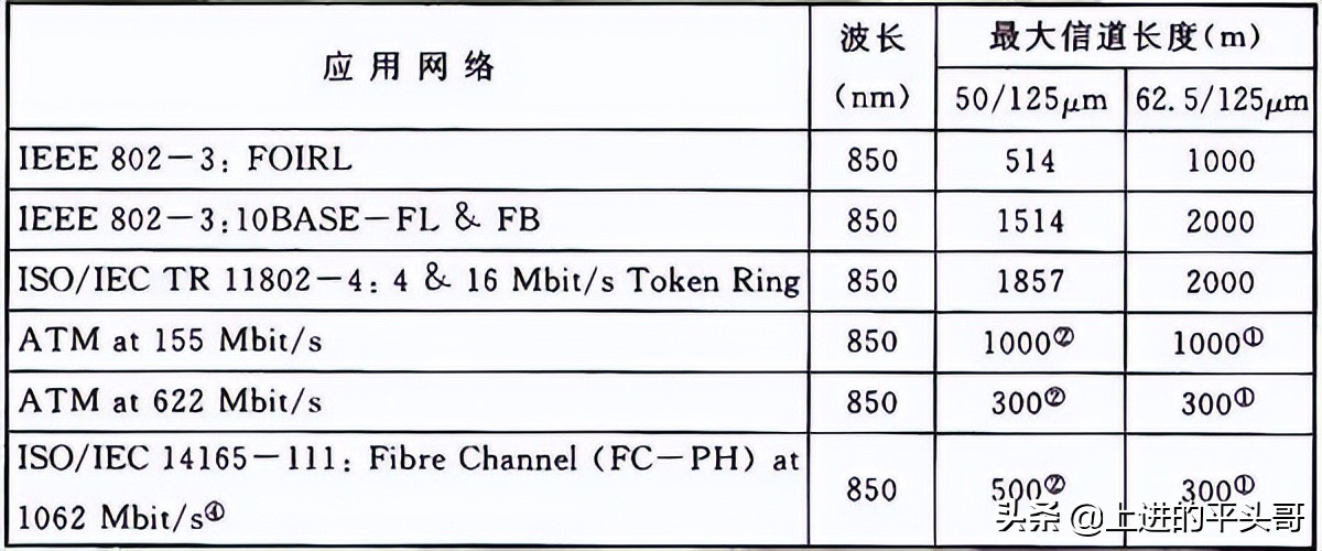 综合布线验收规范gb50312-2016,gb50311综合布线工程规范