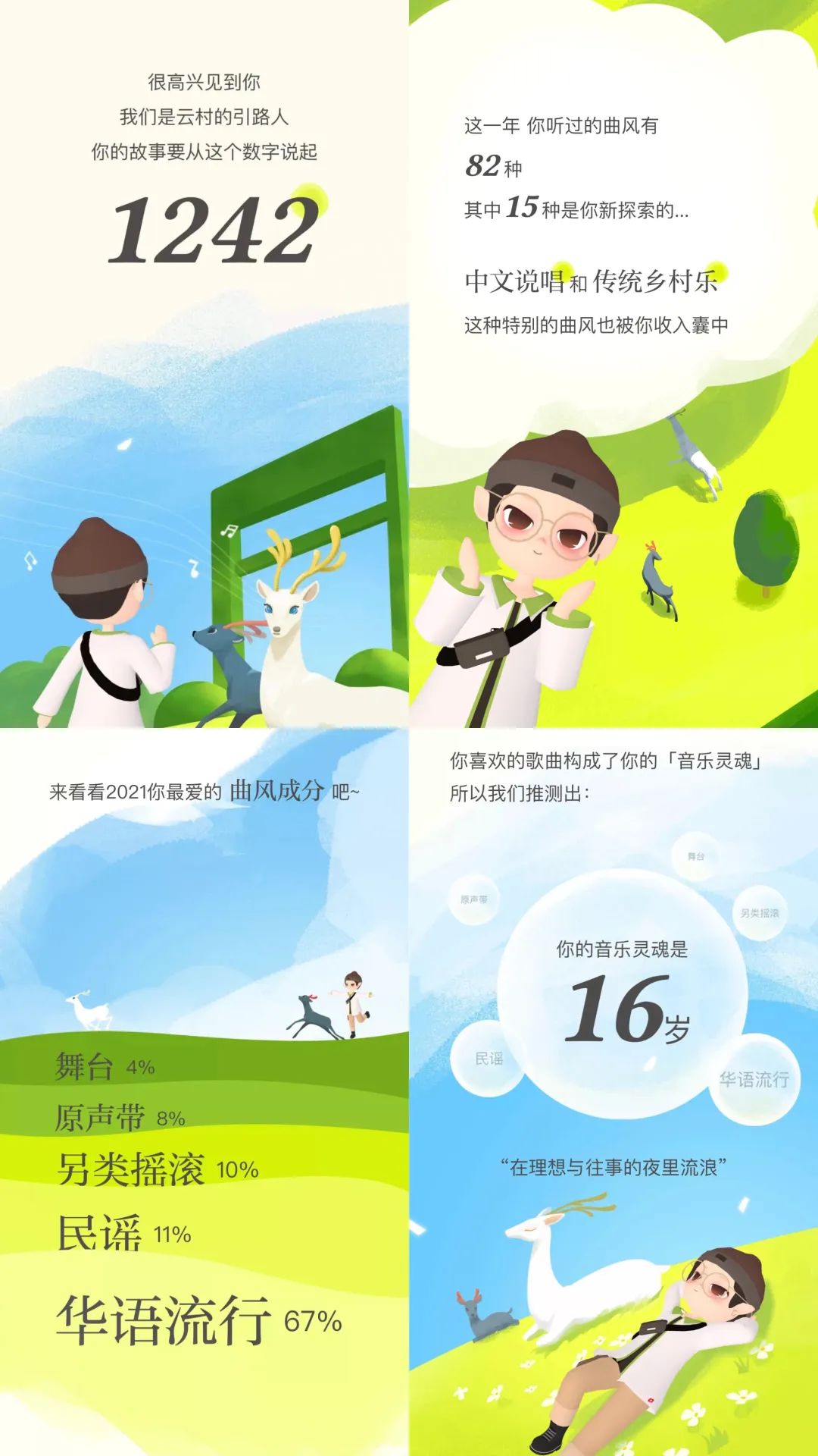 告别2022！各大app年度报告等你查收，令人大受震撼的是哪个app？