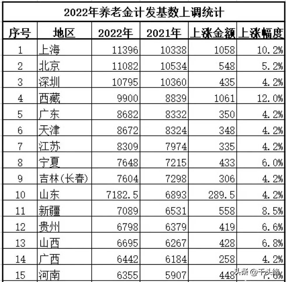 非深户深圳灵活就业办理退休流程,非深户深圳灵活就业人员退休年龄