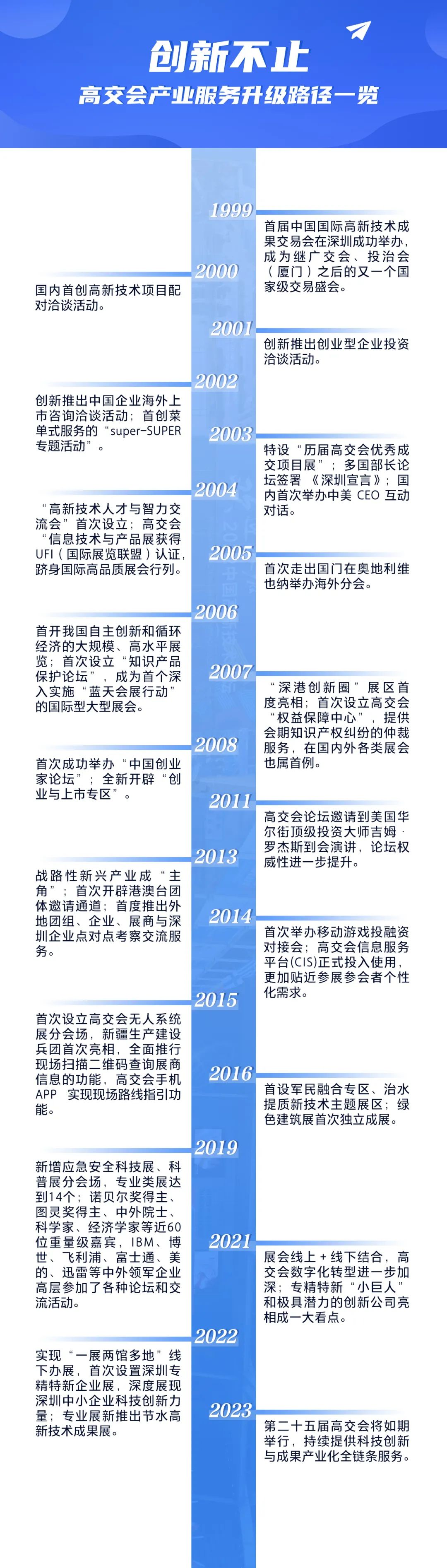 “科技-产业-金融”循环加速,科创企业找钱更容易?