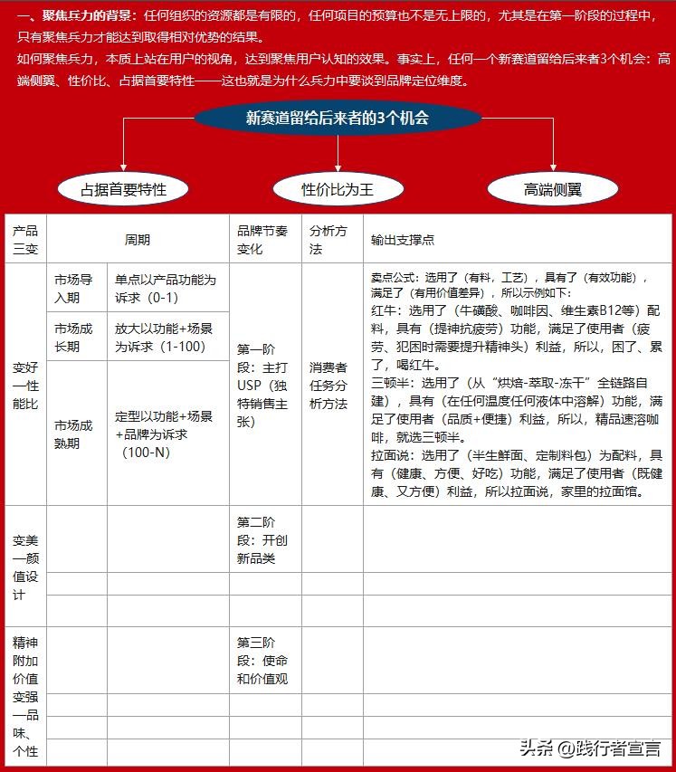 品牌增长方*论法**：全局观基础上有节奏的策略通关