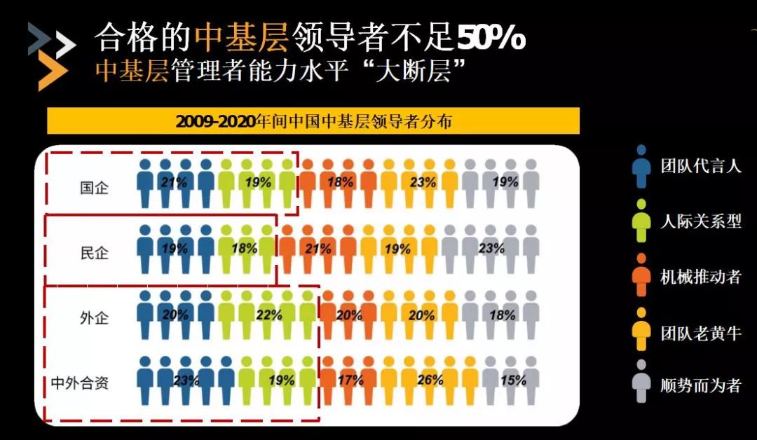 机关单位培训方案及培训计划,员工培训课程设计的原则
