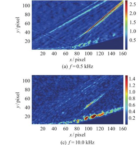 激波和紊流边界层，相互作用中的湍流放大现象