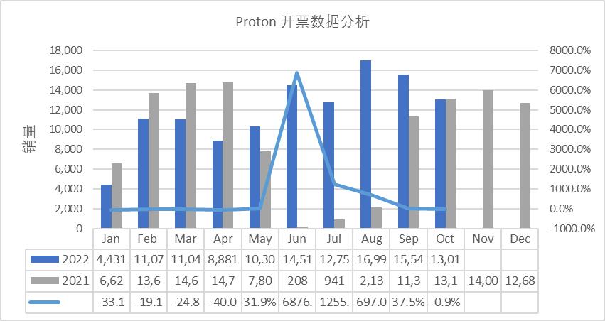 马来西亚行情,马来西亚汽车市场2023