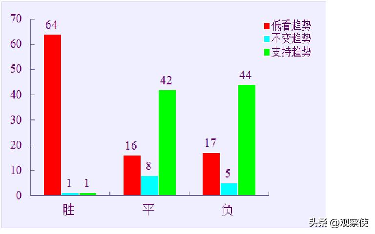 意甲萨勒尼塔纳vs维罗纳预测比分,预测尤文图斯vs拉齐奥首发阵容